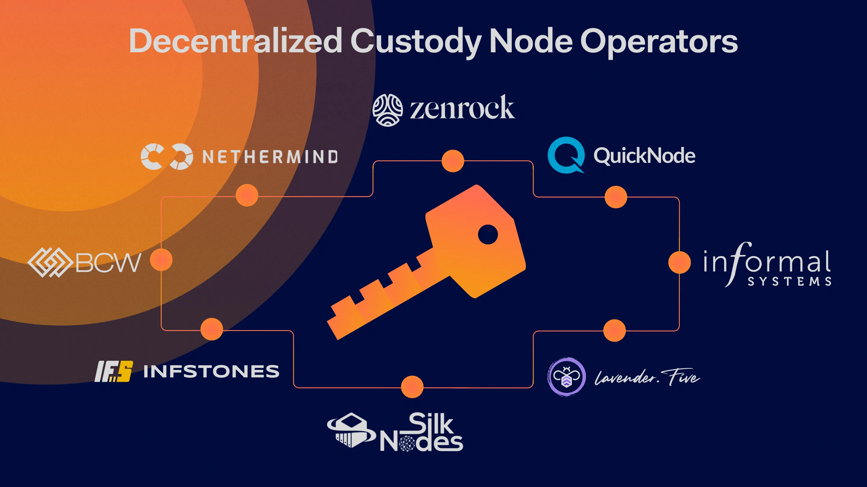 Zenrock's Primary dMPC Keyring: The Backbone of zenBTC
